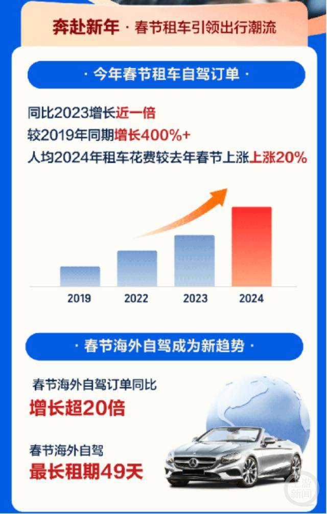 携程发布《2024龙年春节旅行报告》|太原市晋阳湖桃花
