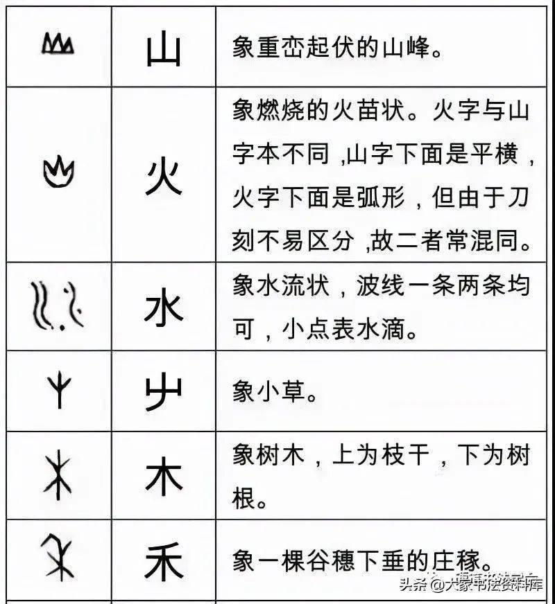 形体字大全图片一年级图片