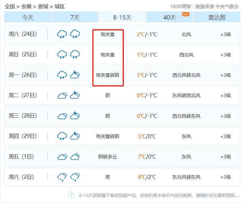 宣城接下来的天气._气温_兼职_气象