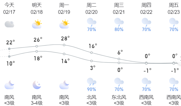 永州气温即将骤降……_影响_大部地区_天气
