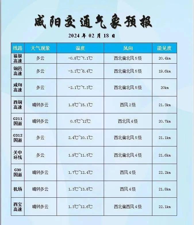 咸阳人 调整,上班时间有变