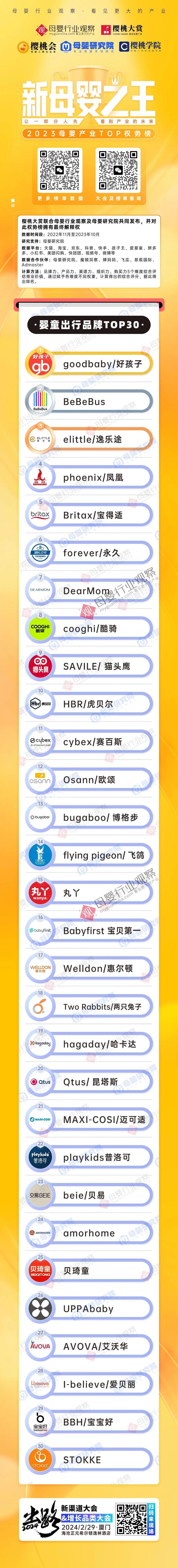 安全座椅品牌排行榜_安全座椅品牌排行榜安全座椅十大品牌介绍