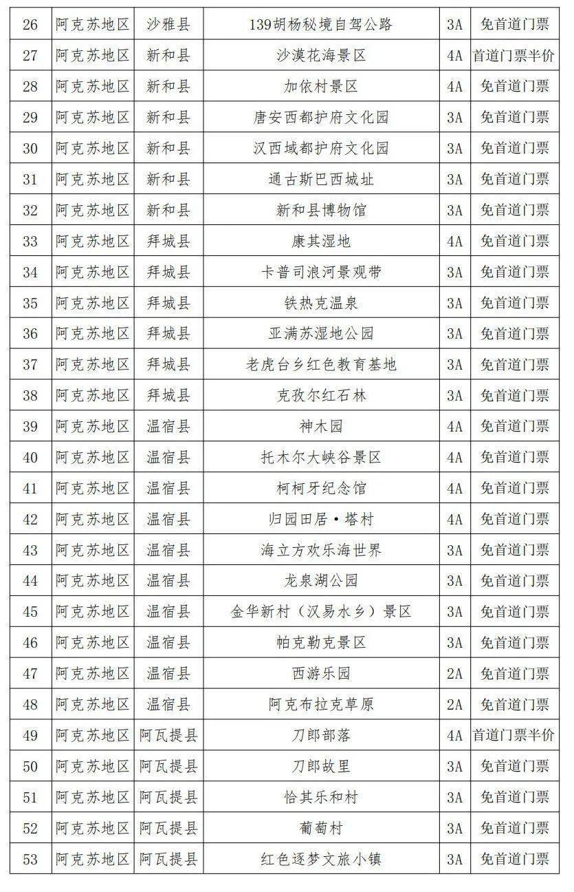 退役军人免门票景区名单,全国版发布④