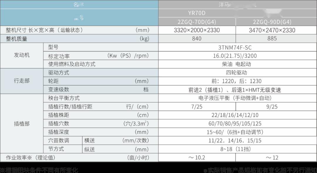 洋马yr系列高速插秧机介绍_作业_产品_视频