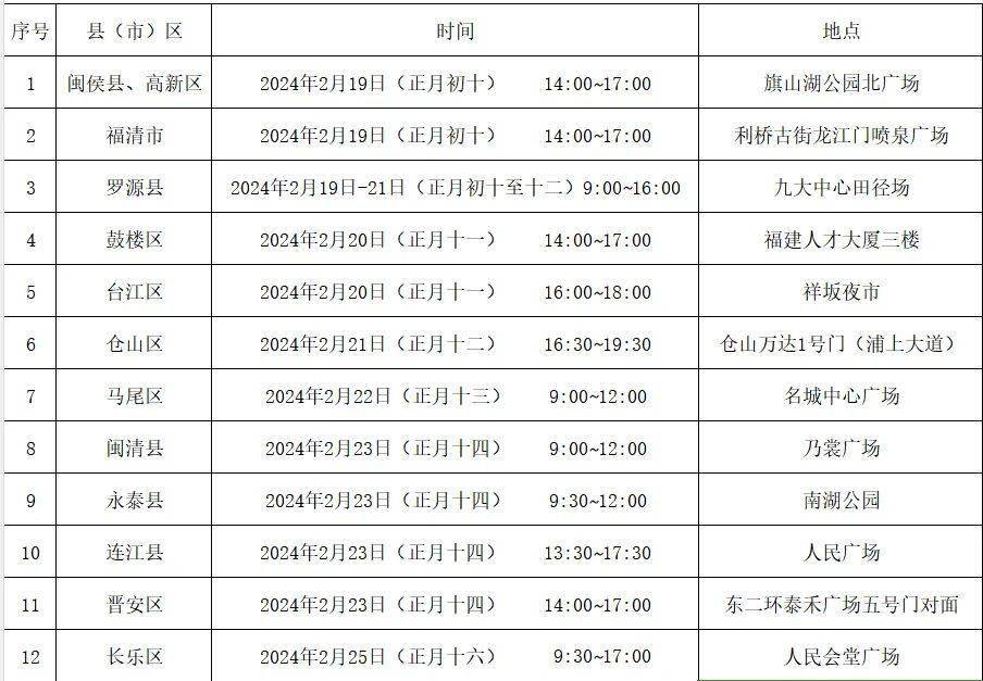 一是本次大型招聘会将通过新华社现场云,百度,爱奇艺,福州广播电视