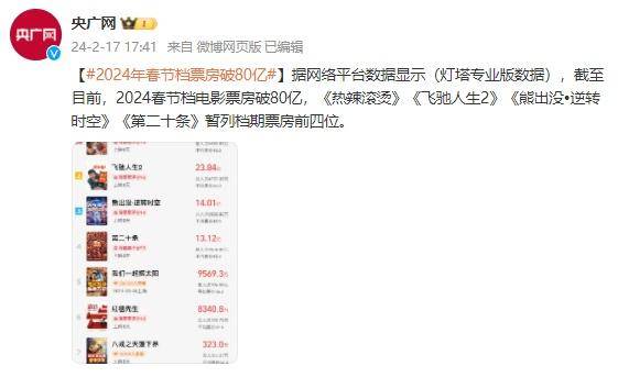 2024年春节档票房破80亿_数据_来源_档期