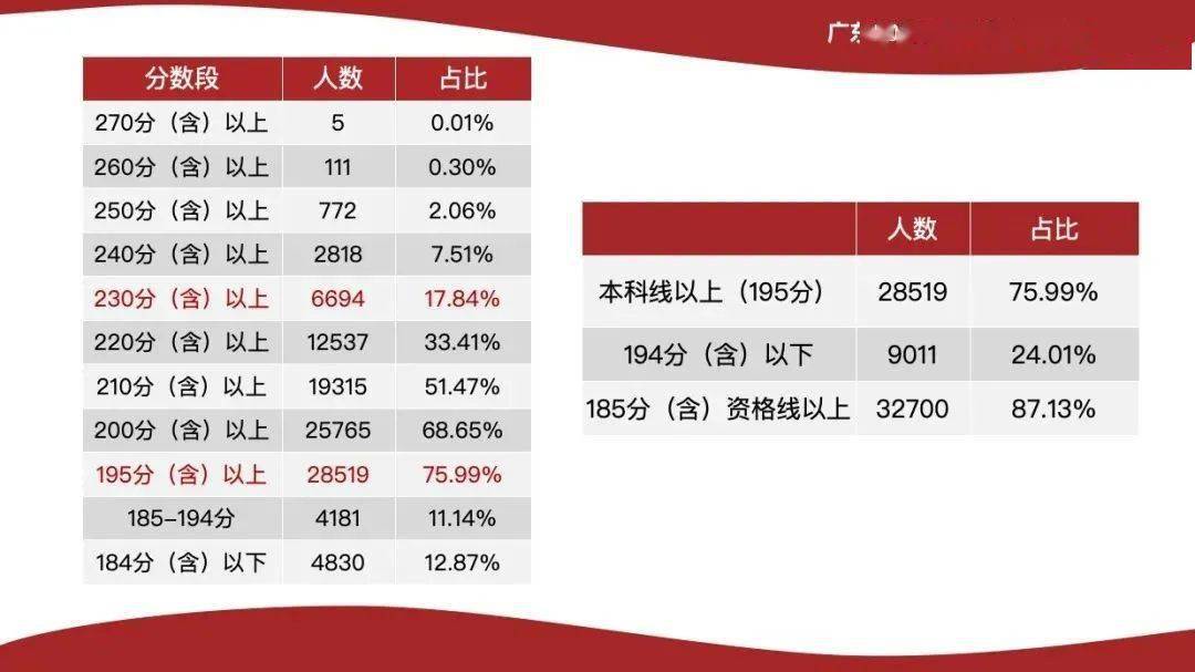 广东联考成绩查询_广东联考成绩查询公众号_查询广东成绩联考分数