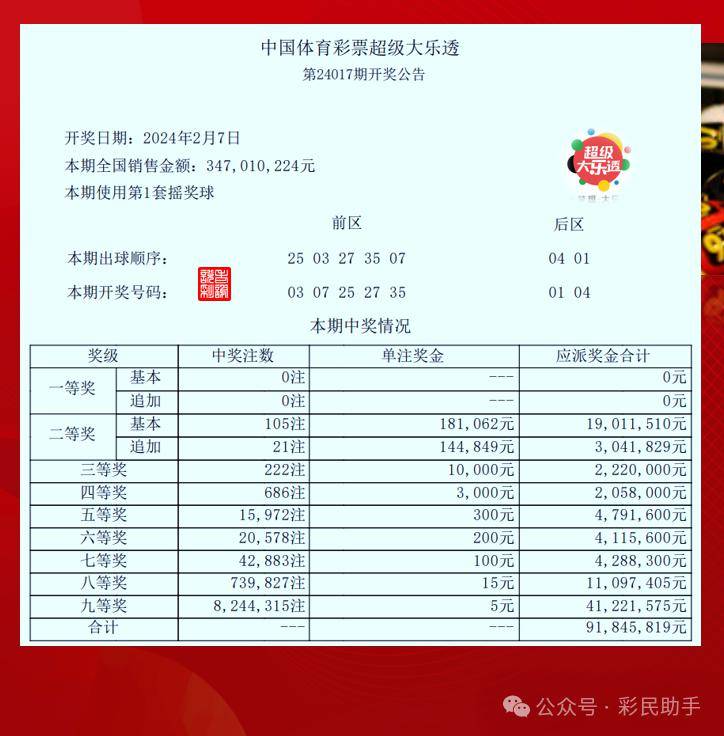 大乐透龙年首期今晚开奖,5 2一起来猜