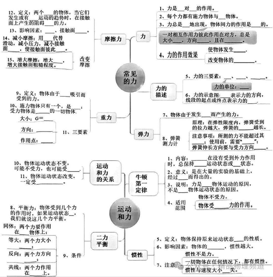 思维导图清楚图片