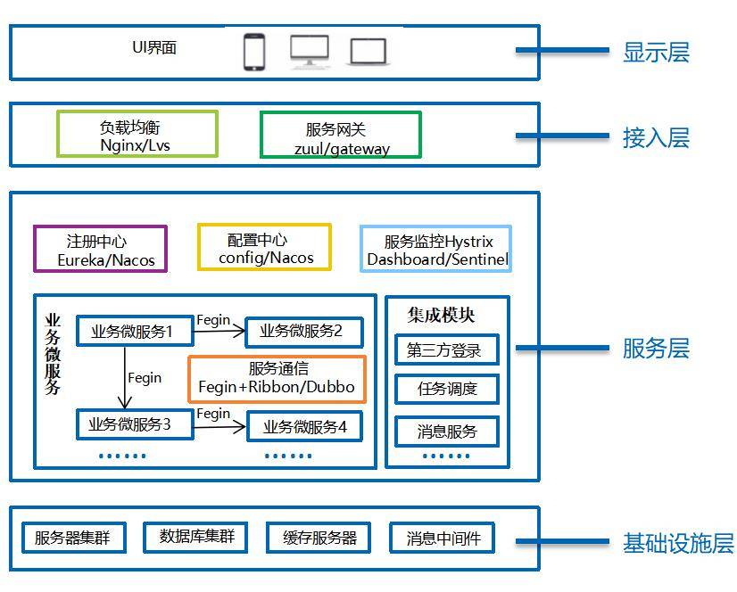 聊聊微服务那些事_架构_应用_进行