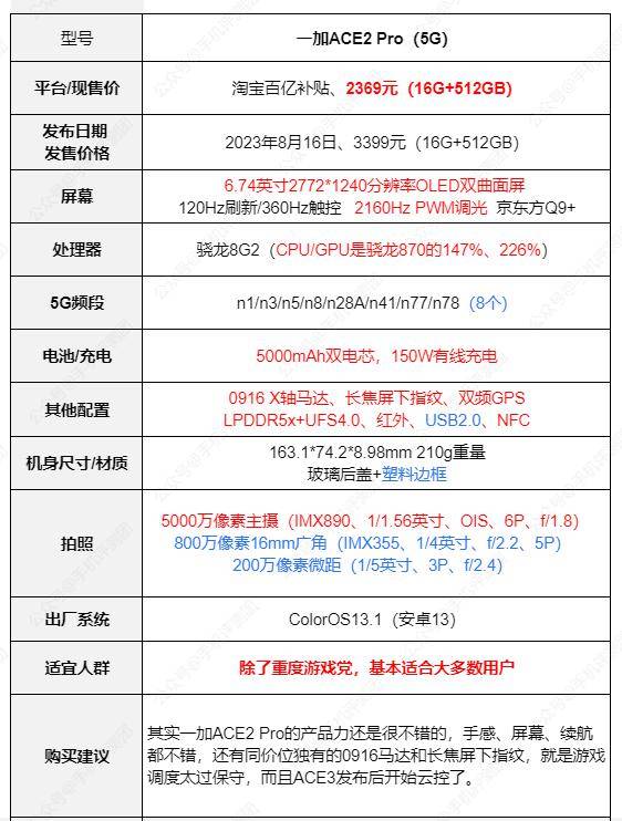 【每周推荐】手机选购第224期,魅族20pro历史最低(2024.02.