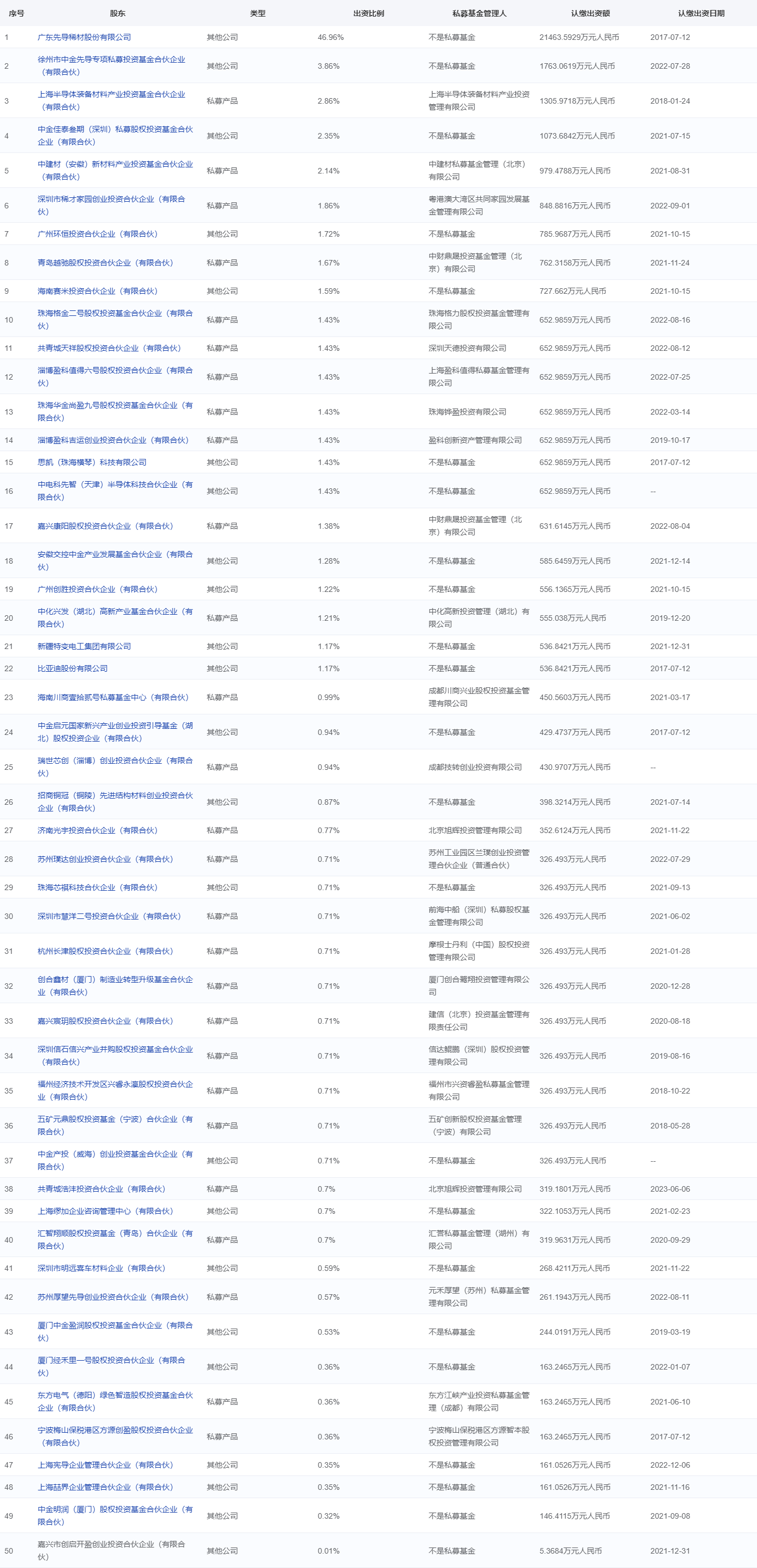 如何获取上海顶尖网站建设公司的备案材料模板？