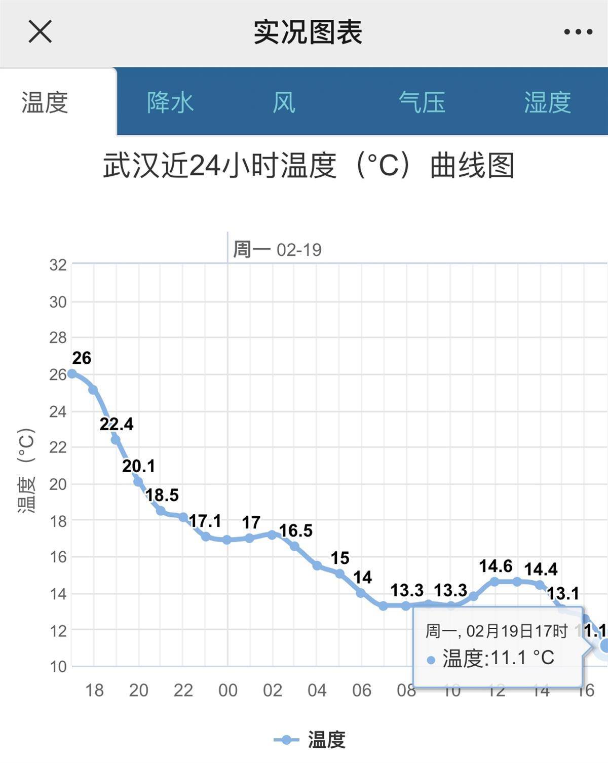 2020年气温变化图图片