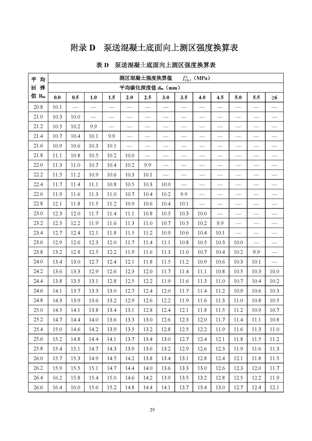 3 抗壓強度在(60~80)mpa的非現澆板類泵送混凝土構件,測區強度可按本