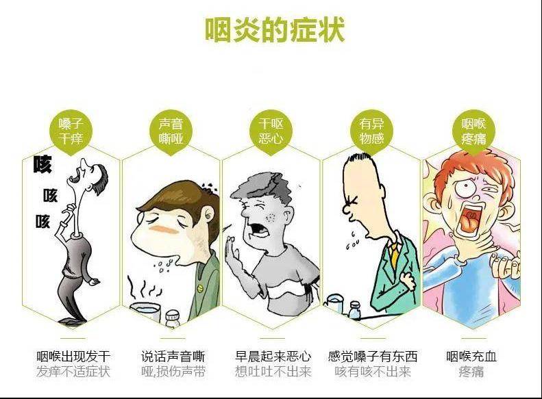 孩子痰多感冒,久咳不愈,小心"咽喉炎"来袭_药物_治疗_疾病