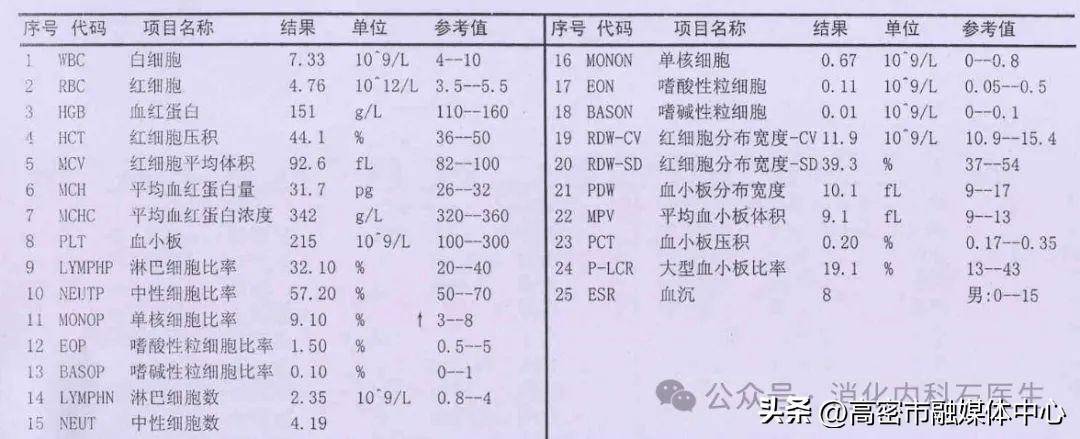 宫颈癌报告单图片