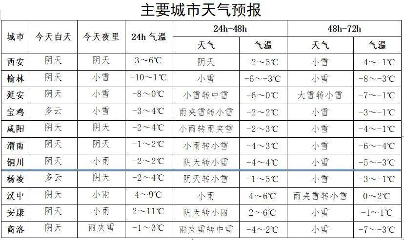 今天白天我省多地沙尘天气仍然持续外出需做好防护措施95西安今天