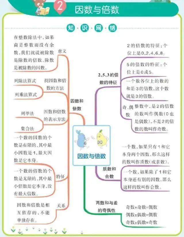 思维导图 | 人教版小学数学1-6年级下册思维导图汇总,可下载!