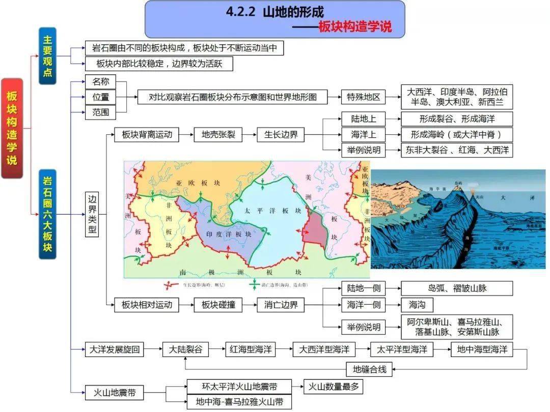高清自然地理全套思维导图_形态_大气_环境