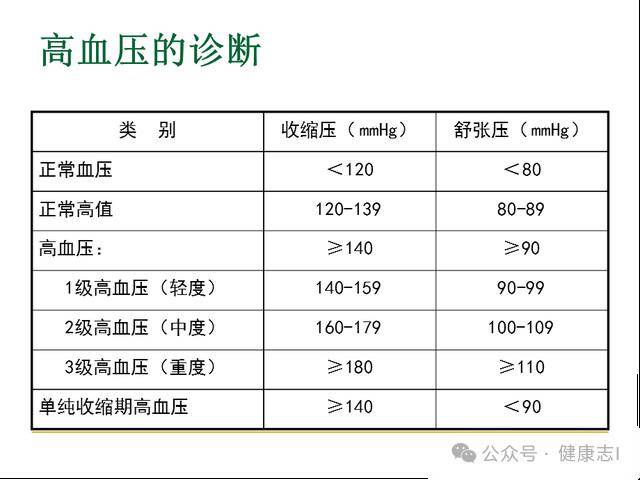 花生是高血压"加速器"?