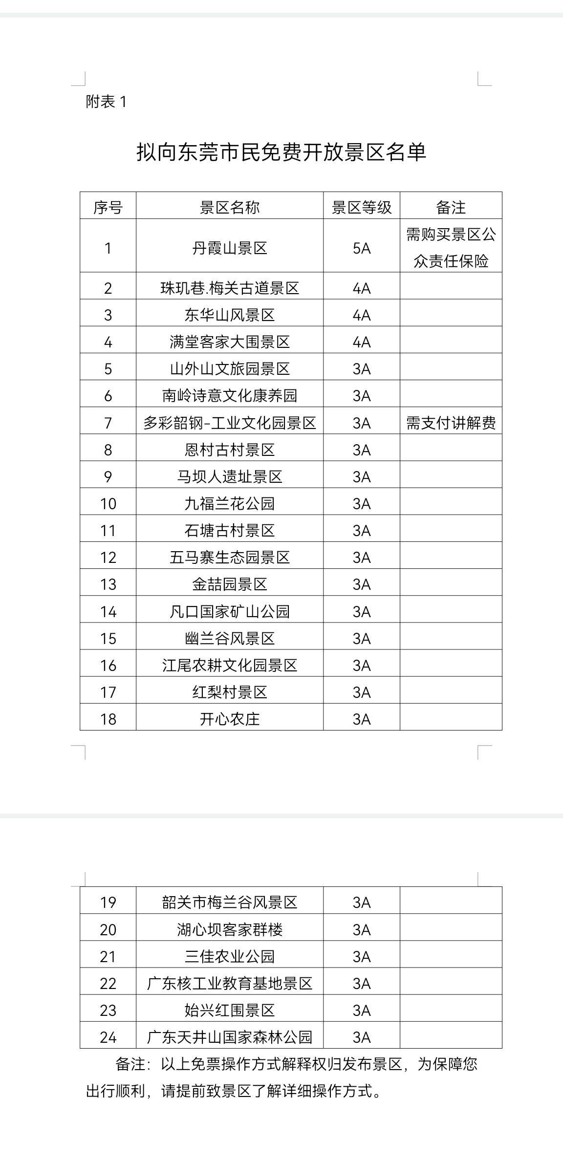 優惠景區和措施如下:三,優惠時間:公告發布之日起至2024年12月31日