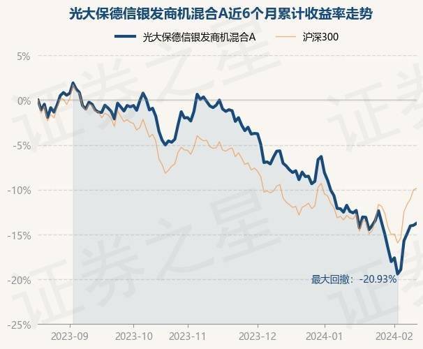 2月20日基金净值:光大保德信银发商机混合a最新净值2.25,涨0.