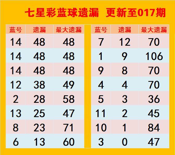 彩票实用走势图(2月20日)_号码_同尾_蓝色