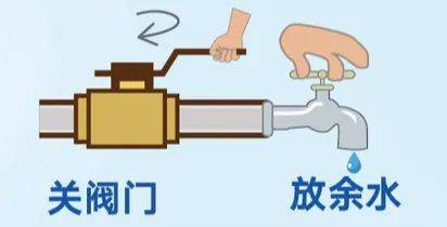 94不用水时,关闭户表井内阀门,排空水龙头立管存水.