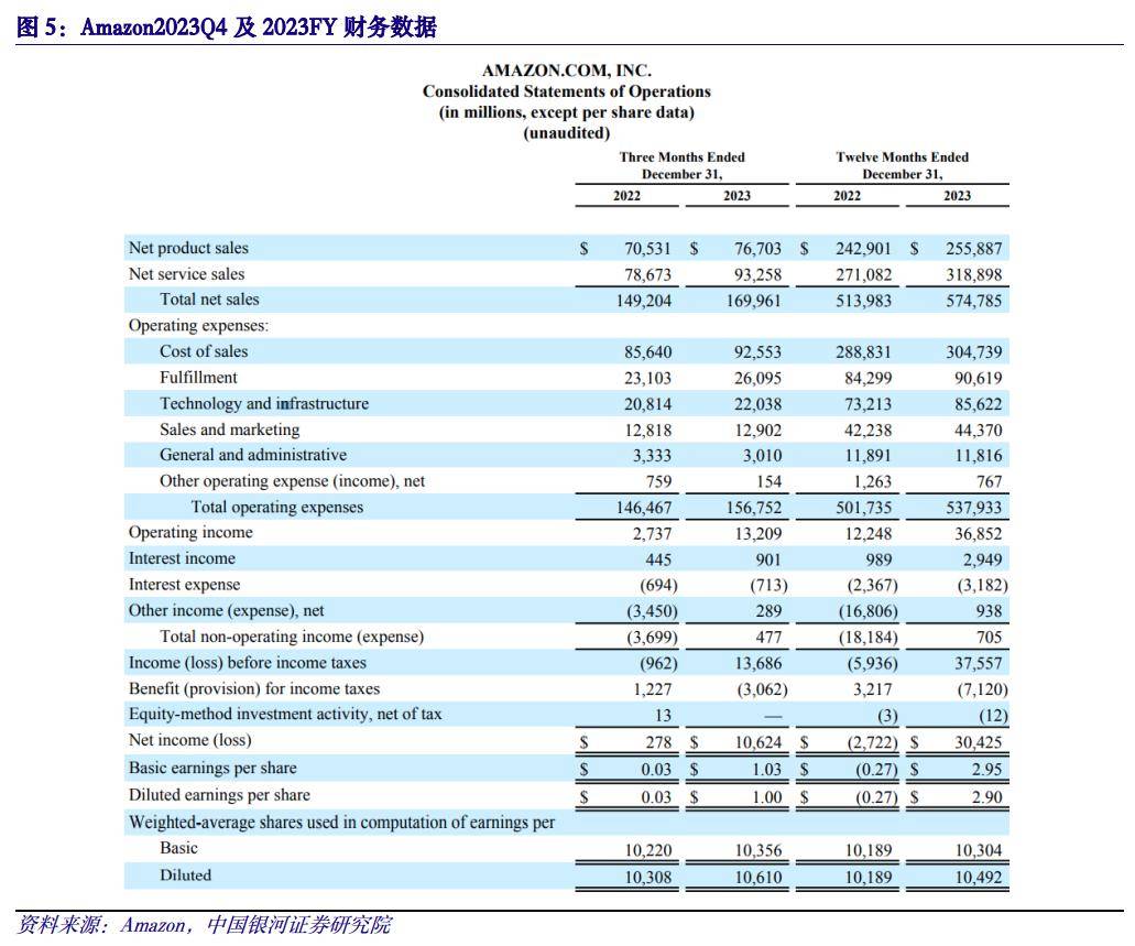 5 pro,openai sora引爆ai视频生成赛道_模型_同比增长