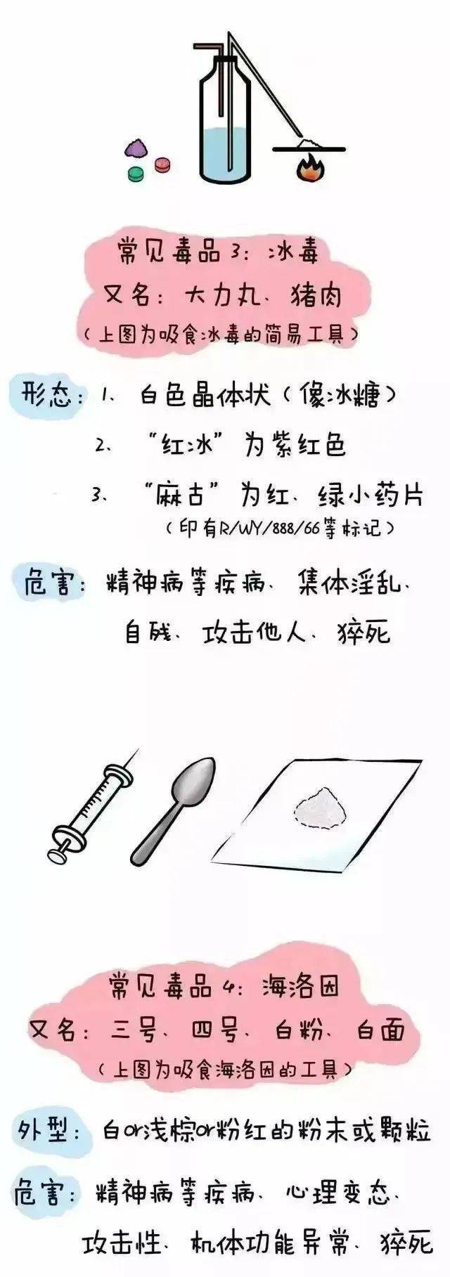 生活中有哪些伪装毒品呢?让我们跟着漫画,学习禁毒小知识吧.