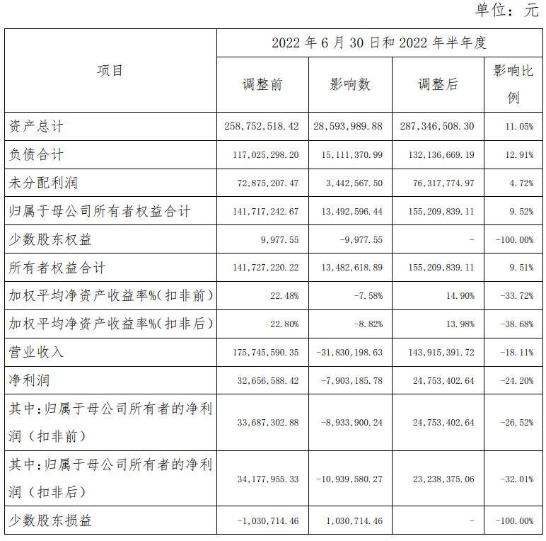 中诚咨询ipo:董事长曾任国企干部,关联方国资成为第