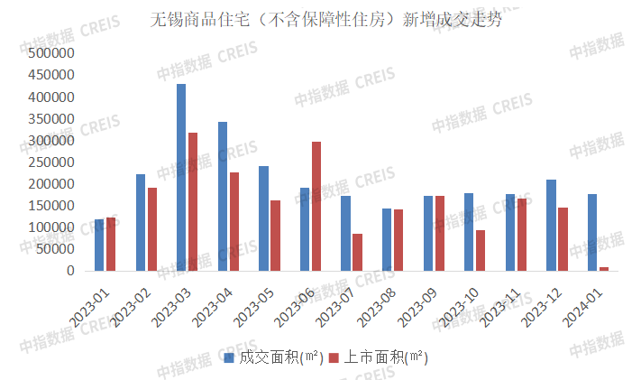 2024年1月無錫房地產企業銷售業績top20_數據庫_面積_統計