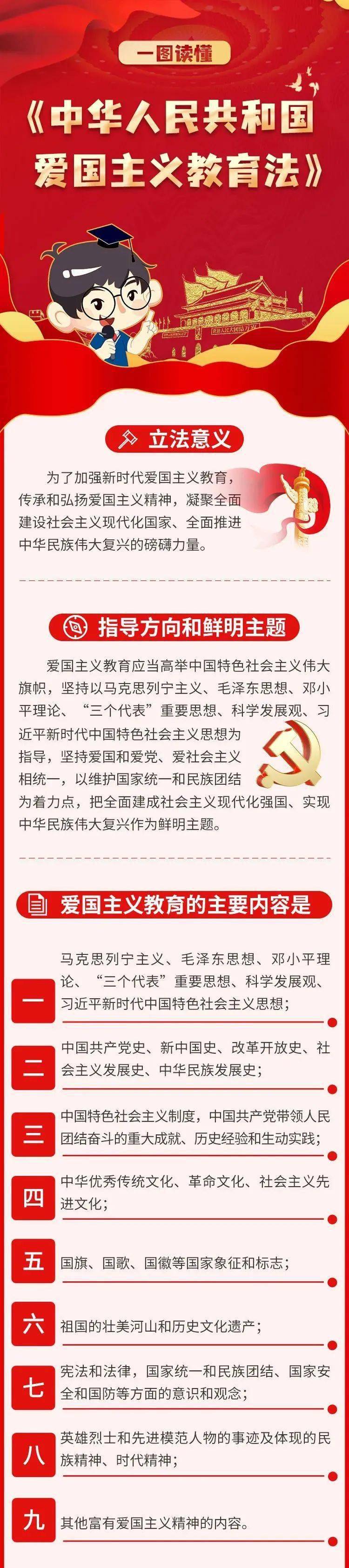 一图读懂《中华人民共和国爱国主义教育法》_形式_精神_弘扬