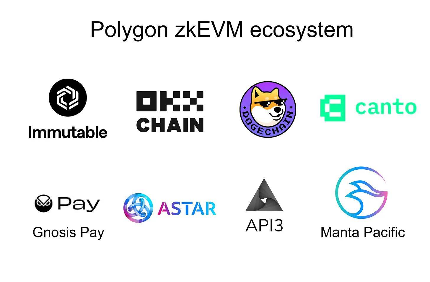 为什么质押 polygon 将成为下一个空投潜力巨大的机会?