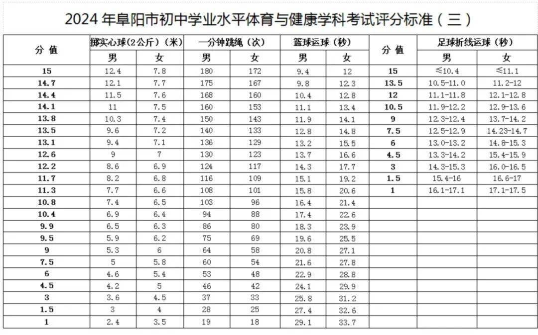 中考体前屈成绩对照表图片