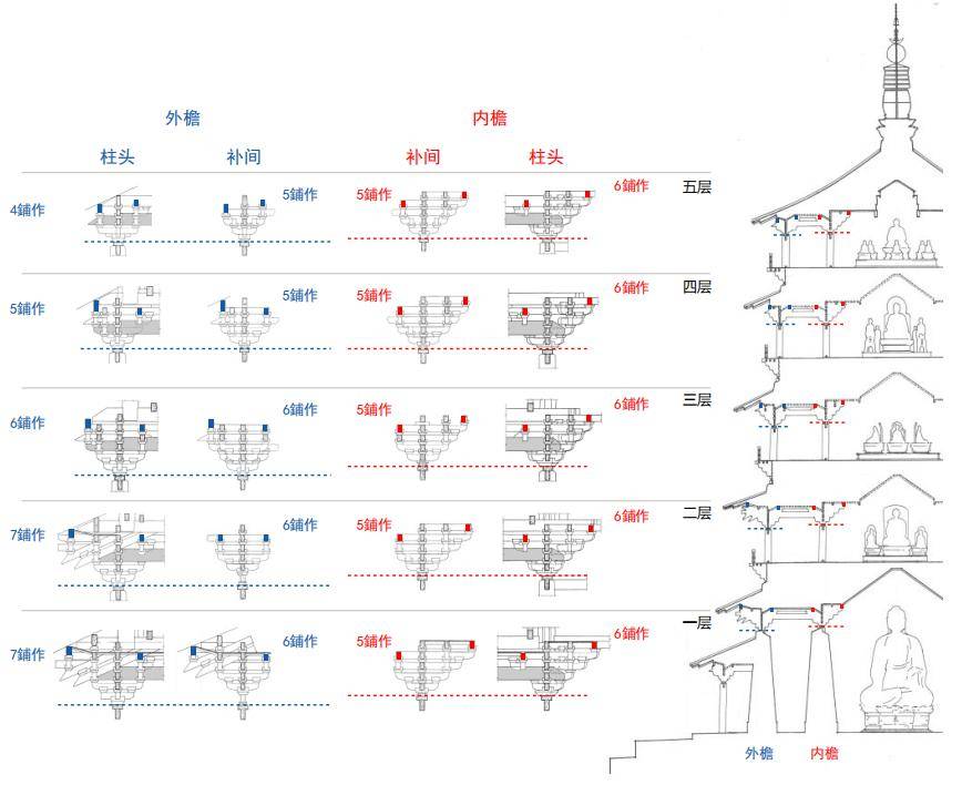 从应县木塔斗栱的设计思维和创意,认识应县木塔的艺术