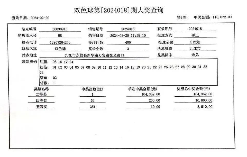 我省彩民喜中5注双色球二等奖