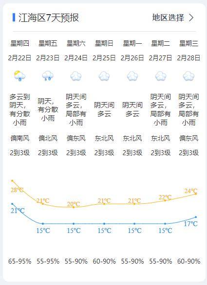 厚衣服别收_天气_市县_小到中雨