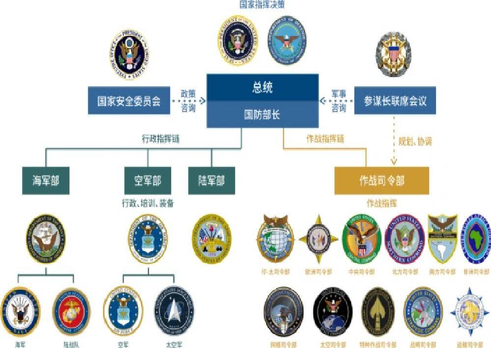 航空兵旅编制图片