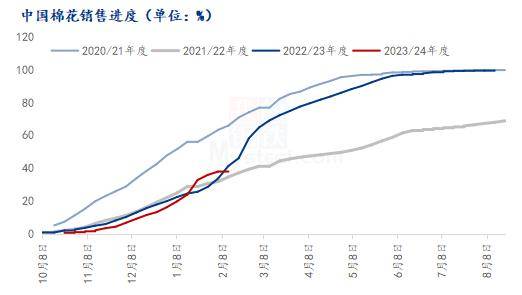 mysteel解读:节后郑棉涨势"昙花一现",上涨动力仍不足_文章_棉花_数据