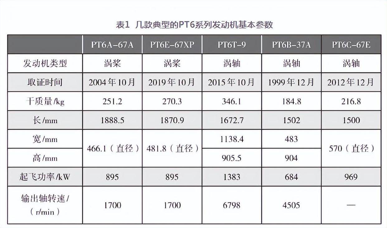 他就是直10的原配发动机,就是为了直10研发的,大家指导涡轴发动机方面