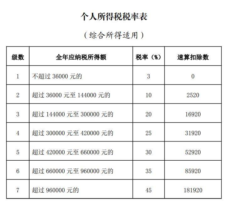捐赠)×适用税率-速算扣除数]-已预缴税额具体计算公式如下2023年度终