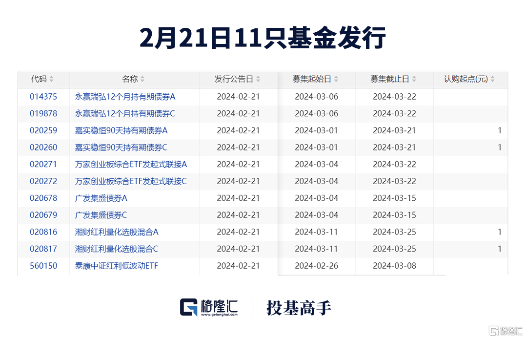 持有基金账户注销了（持有基金账户注销了怎么办）《基金账户能注销吗,基金账户怎么注销?》