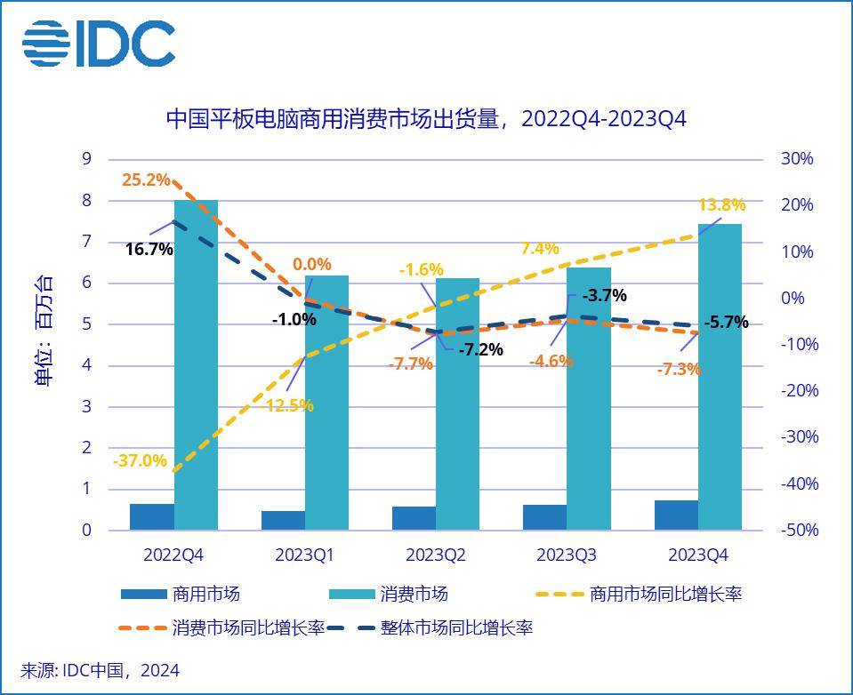 idc服务商中国排名，国内领先的idc服务商