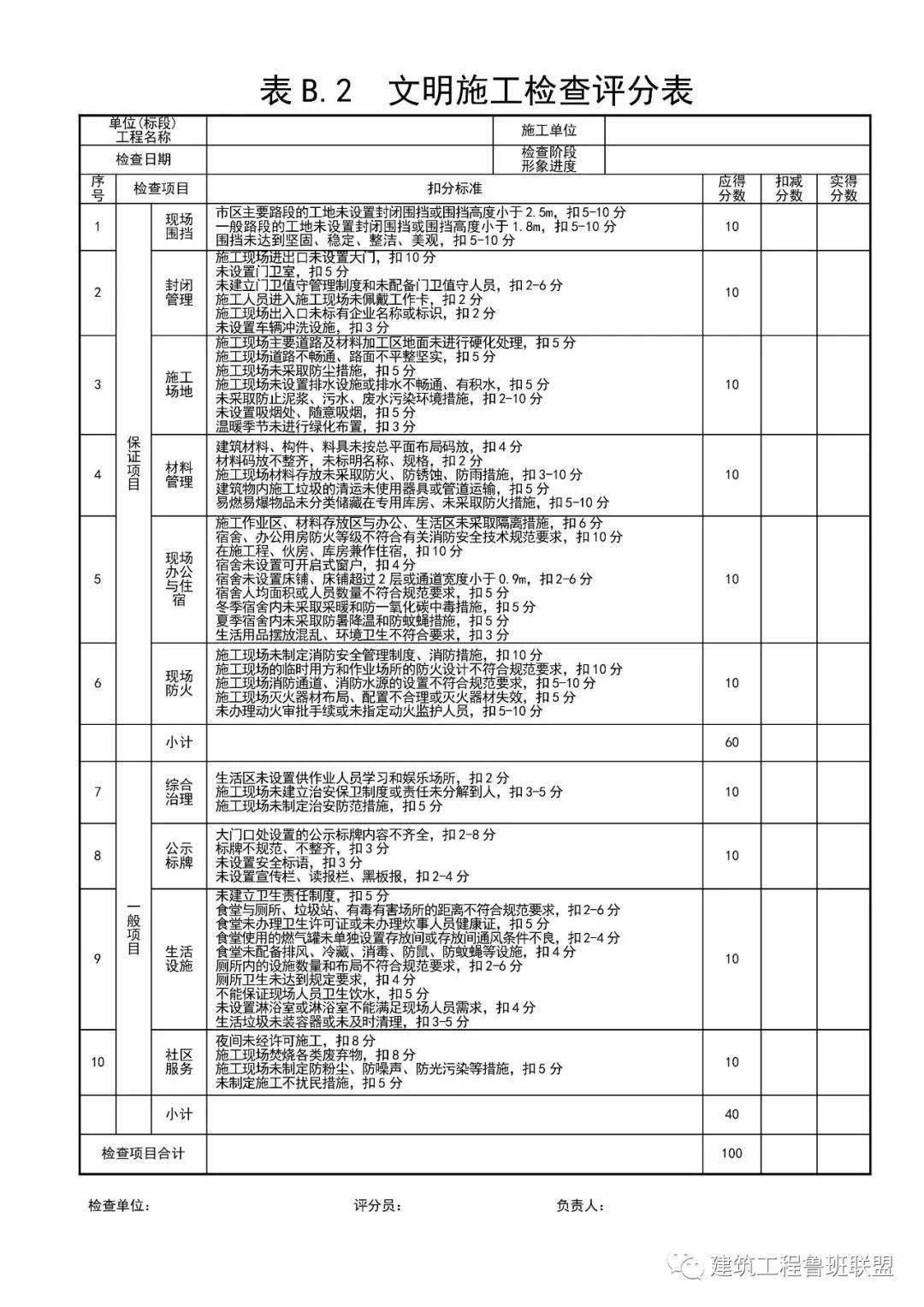 附全套《建筑施工安全检查评分表》!_情况_脚手架_防护