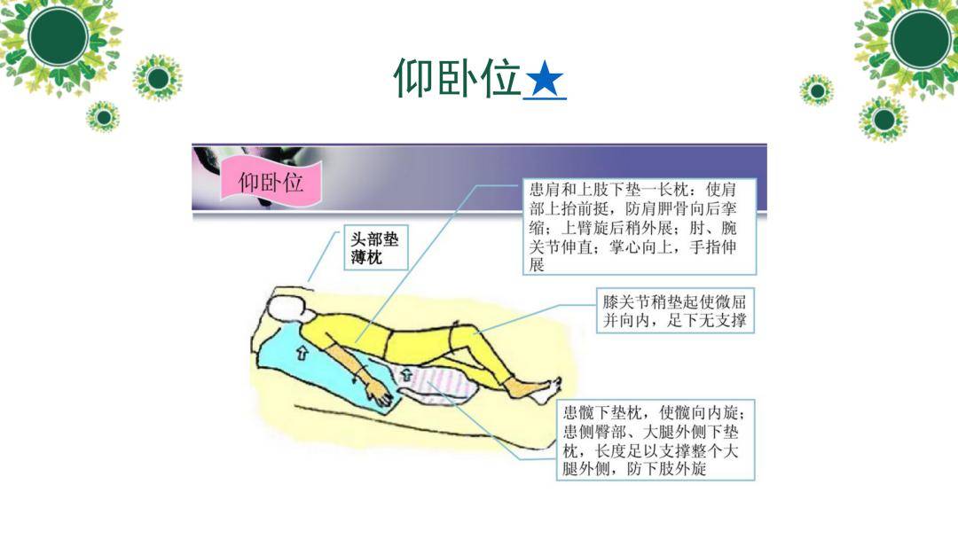 【ppt】脑出血护理个案查房_国际_成长_专业