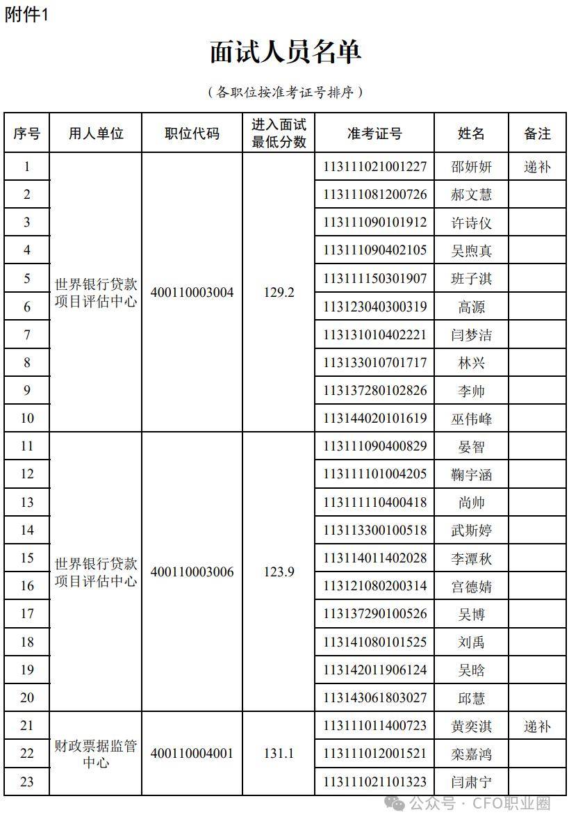 财政部2024年度考试录用公务员面试名单公布