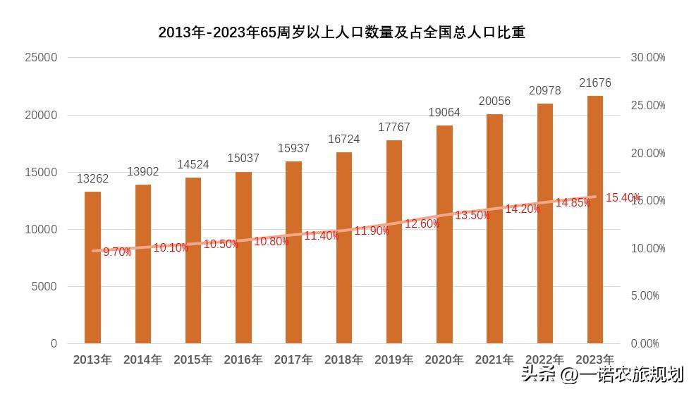 人数统计图图片