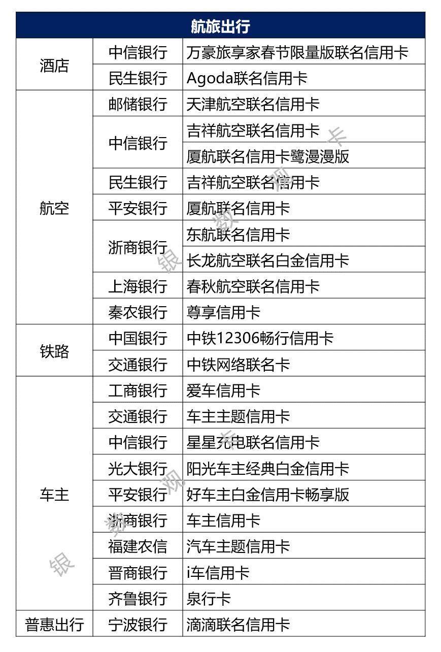 2023年信用卡新产品汇总:旅游主题产品增加,年轻客群受关注_银行_权益