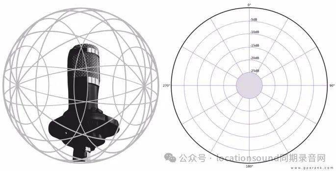 看懂你的麦克极图:掌握麦克风指向性的艺术_衰减_声音_模式
